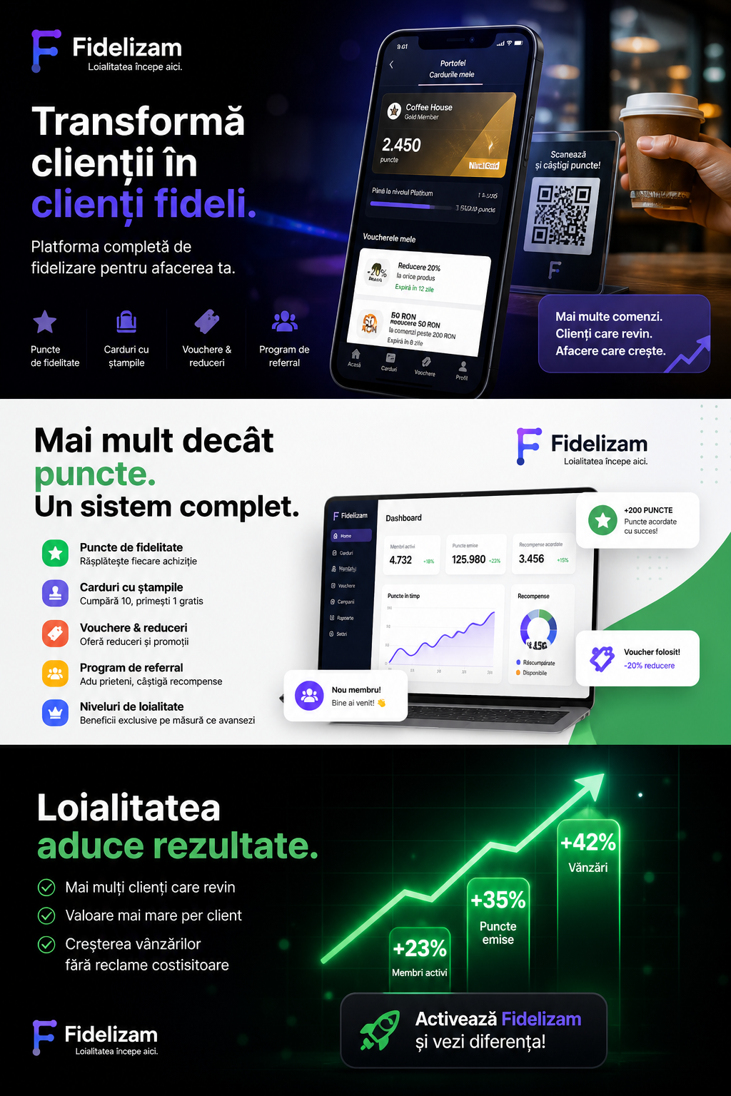 Fidelizam - Este o platformă completă de fidelizare a clienților pentru afaceri. - Platformă Fidelizare Completă
